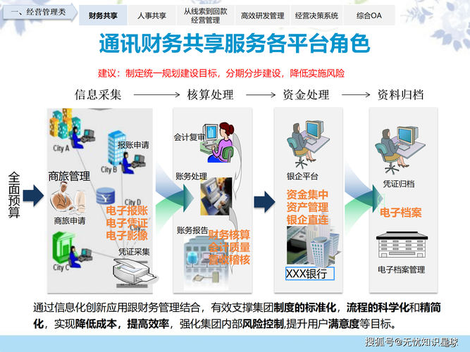 企業(yè)數(shù)字化轉(zhuǎn)型 智慧工廠與信息化整體解決方案的深度解析與信息技術(shù)咨詢策略