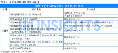 集微咨詢發(fā)布《深圳科技企業(yè)政策匯編》 信息技術(shù)領(lǐng)域的戰(zhàn)略藍(lán)圖