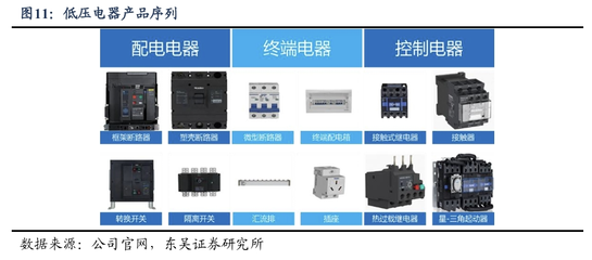 首次覆蓋 良信股份——'兩智一新'穩(wěn)增長，AIDC創(chuàng)新機推動自動化控制設備發(fā)展