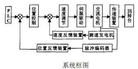 煤礦自動(dòng)化系統(tǒng)解析與PLC的核心角色